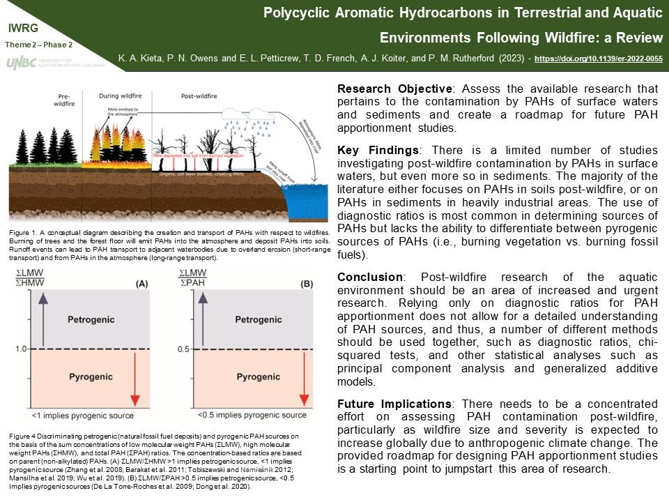 Polycyclic Aromatic Hydrocarbons in Terrestrial and Aquatic  Environments Following Wildfire: a Review