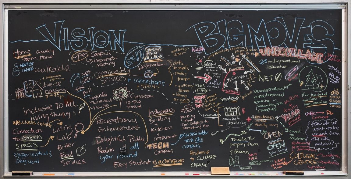 Stakeholder workshop chalkboard