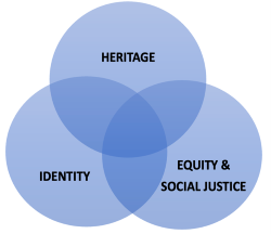 Heritage