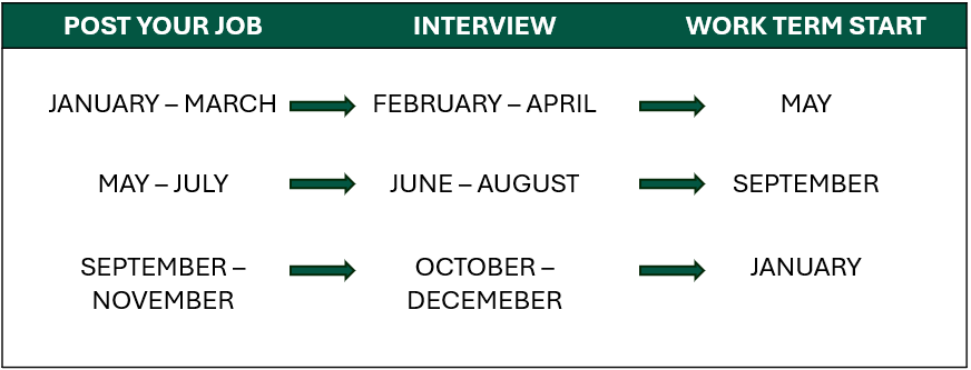 co-op schedule for hiring