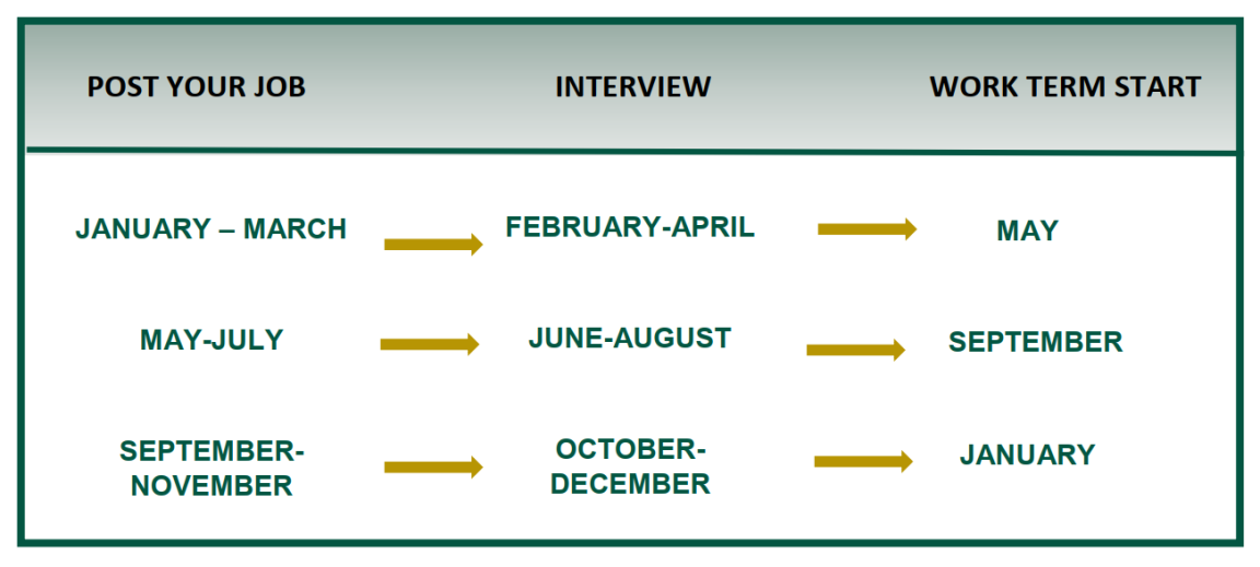 Employer Handbook