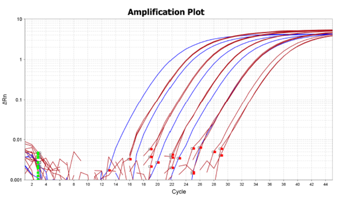 QS3 Dual eDNA Plot