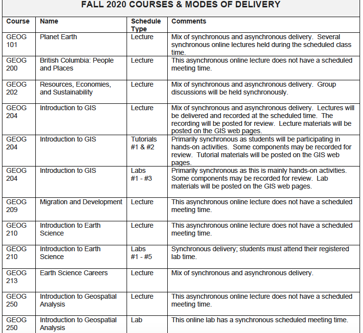 Fall 2020 Courses and Mode of Delivery #1