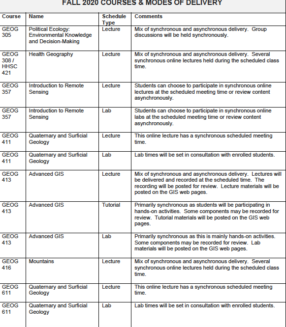 Fall 2020 Courses and Mode of Delivery #2