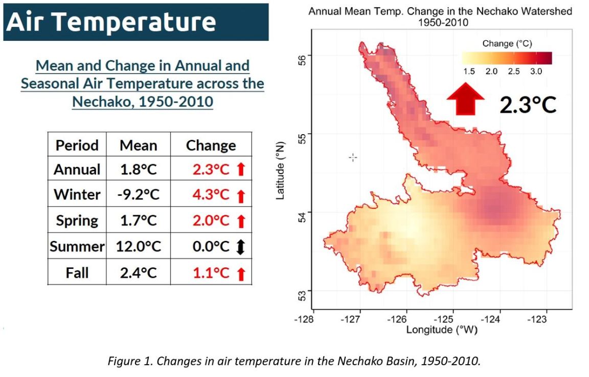 Changes in air temperature 1950-2010