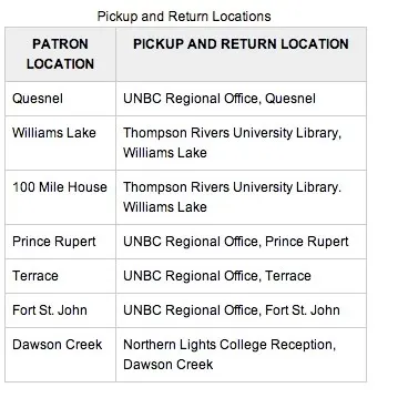 Regional Office Locations: