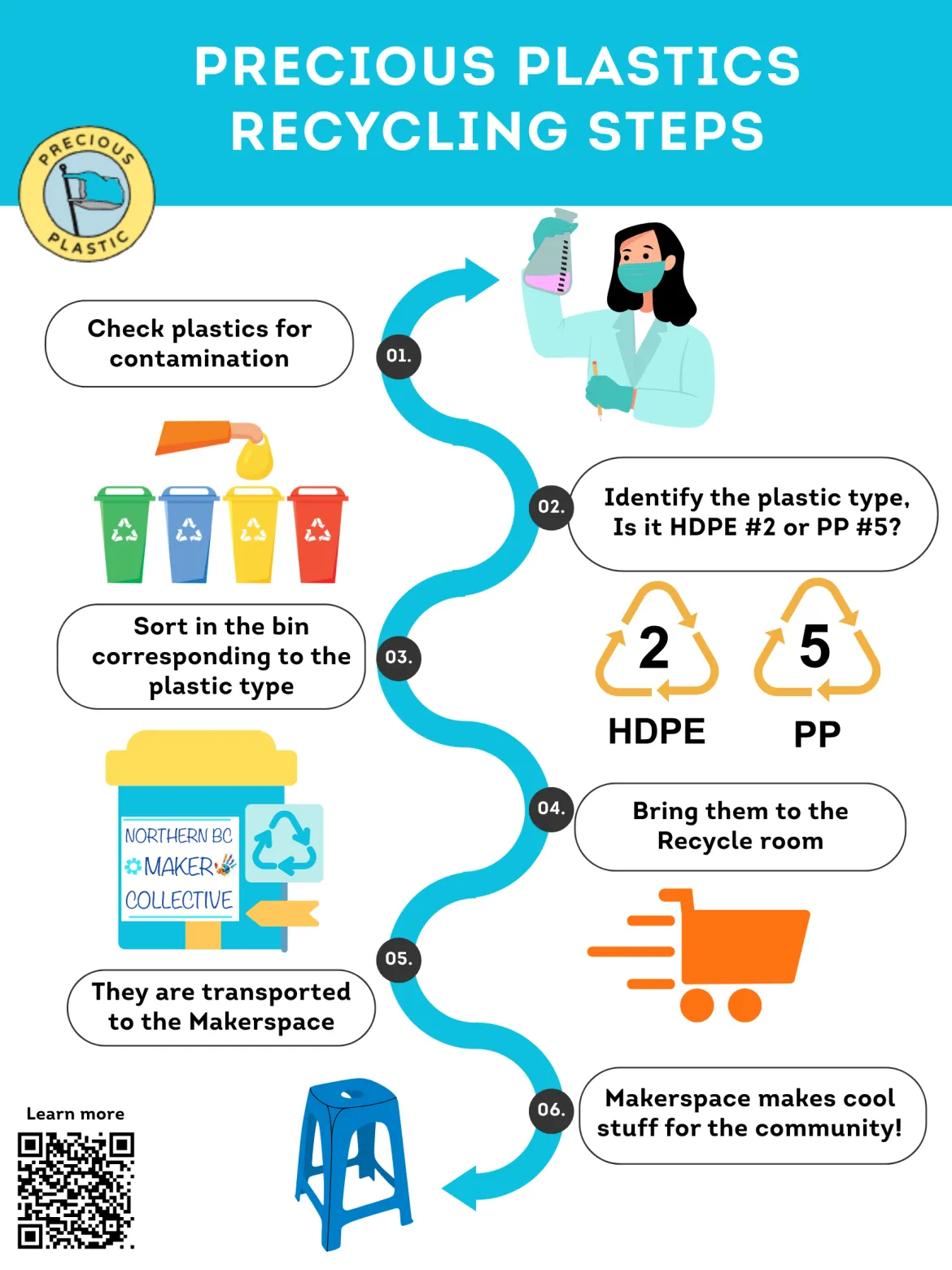 Steps on how to recycle Precious Plastics for Plastics Maker Space use