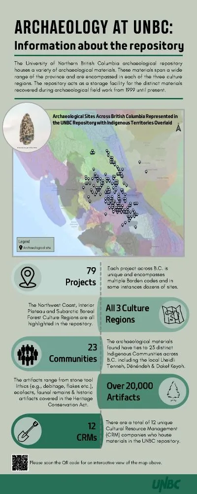 Infographic for UNBC archaeological repository