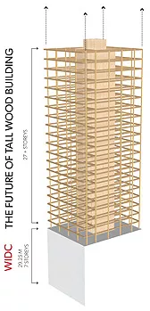 The Future of Wood Buildings The Future of Wood Buildings