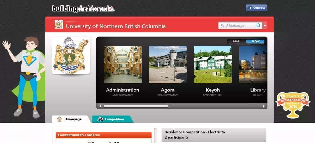 CCN Dashboard CCN Dashboard