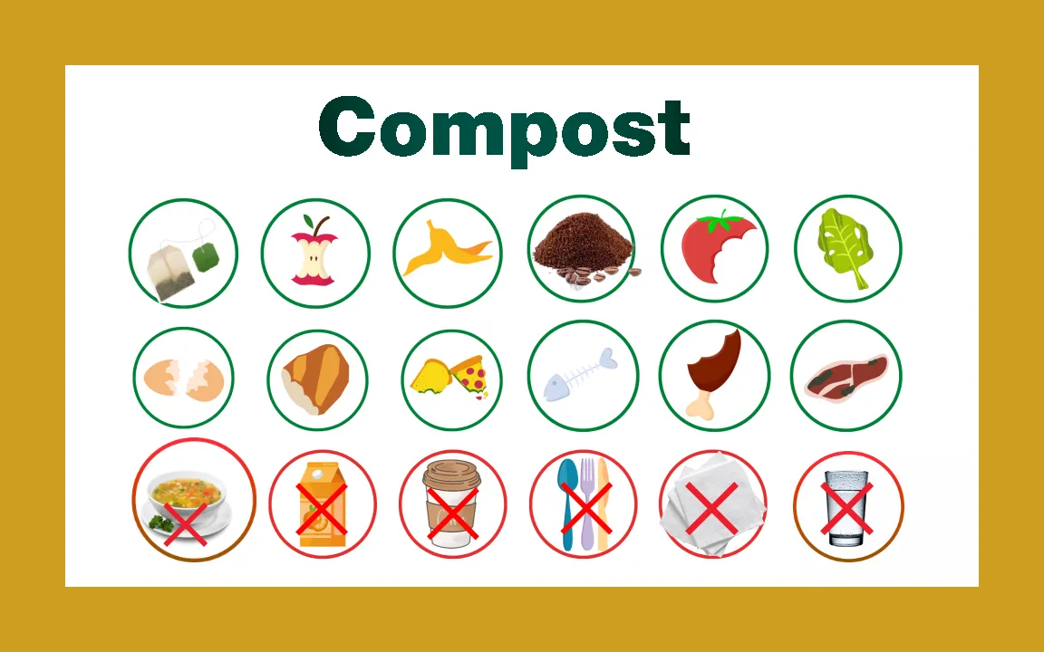 Composting signage updated