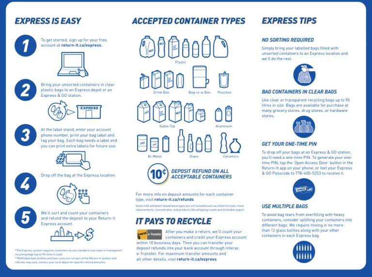 Return It Express Infographic