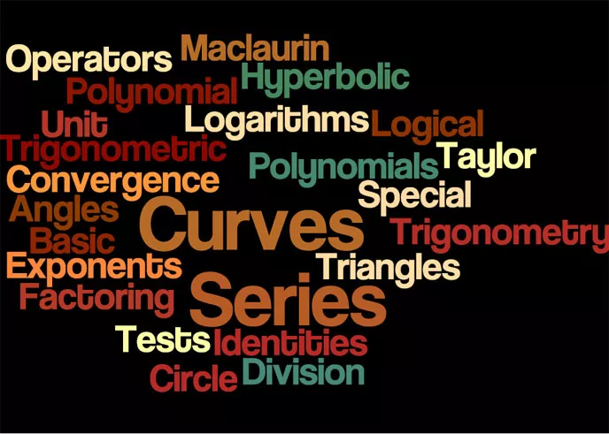 Math Word Cloud