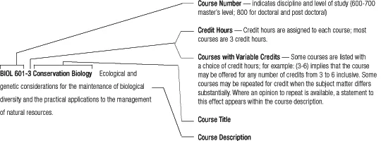 grad course descriptions