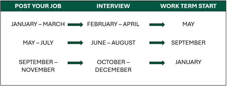 co-op schedule for hiring