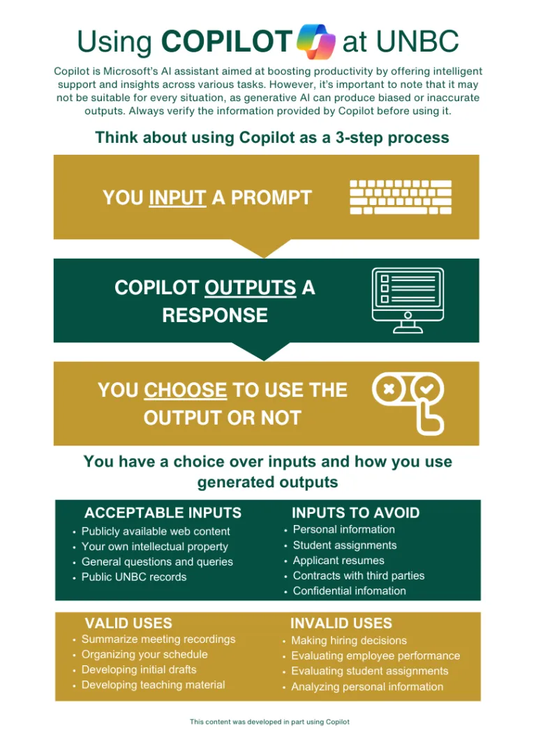 Infographic on the use of Microsoft's generative AI, Copilot