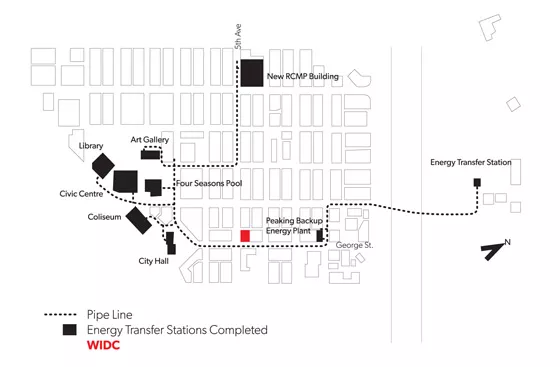 WIDC Energy System