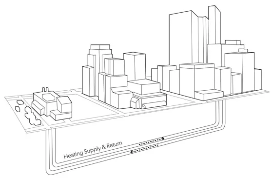 WIDC Energy System