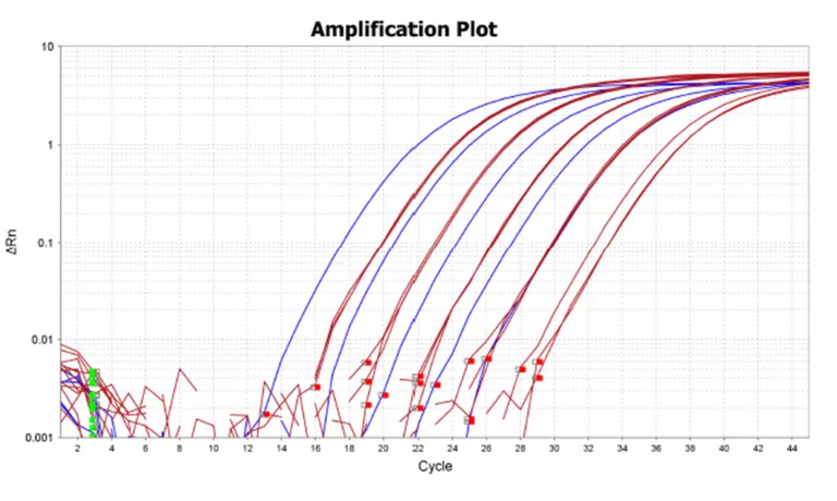 QS3 Dual eDNA Plot