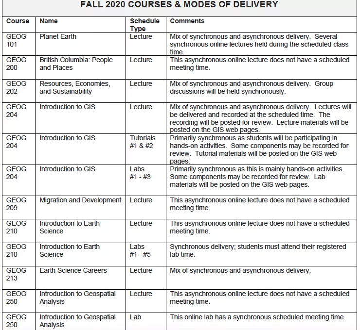 Fall 2020 Courses and Mode of Delivery #1