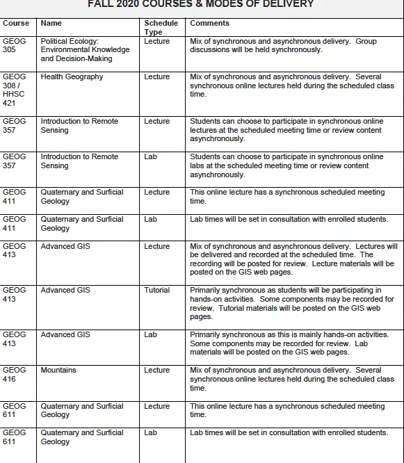 Fall 2020 Courses and Mode of Delivery #2