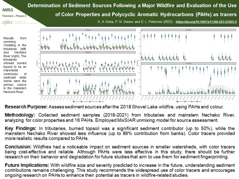 Determination of Sediment Sources Following a Major Wildfire and Evaluation of the Use of Color Properties and Polycyclic Aromatic Hydrocarbons (PAHs) as tracers