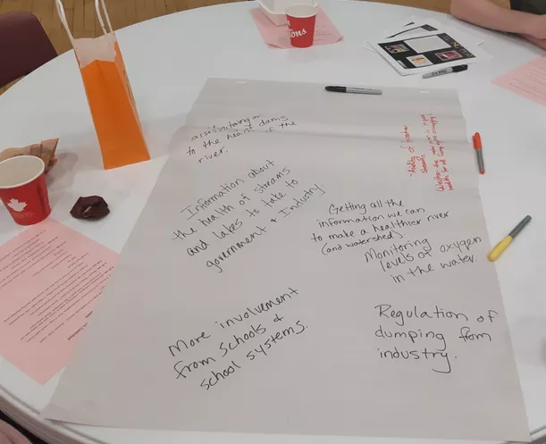 Student brainstorming based on experiences 
