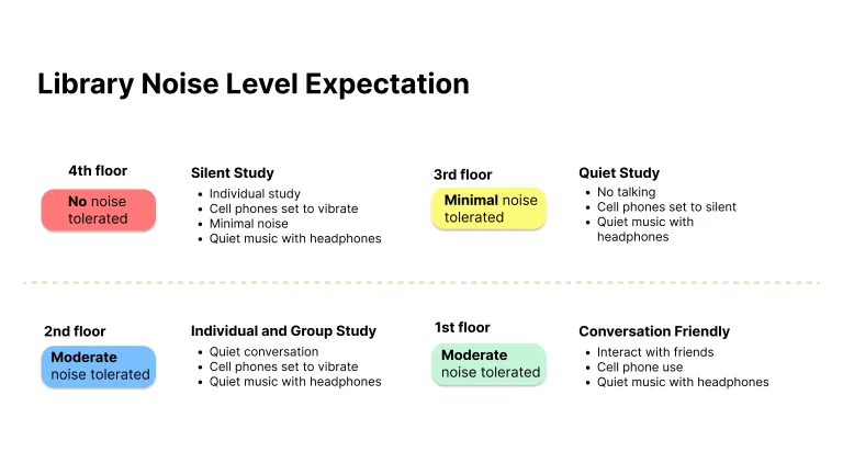 noise-landcape-on-web