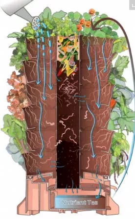 Garden Tower Project