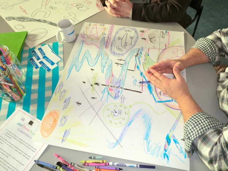 Rich Picture Map