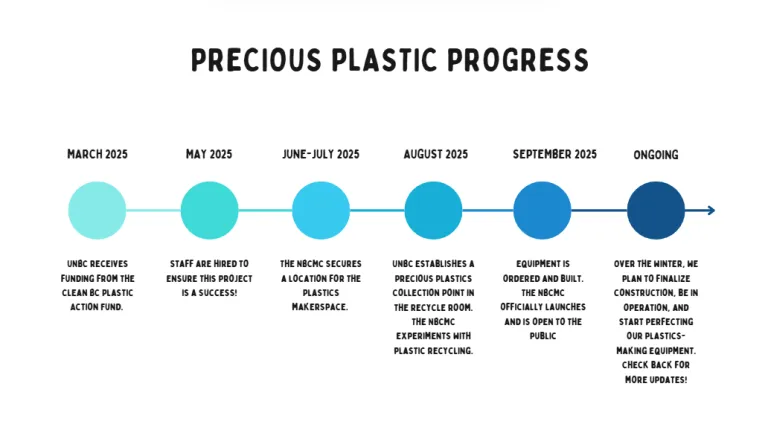 Precious Plastic Progress