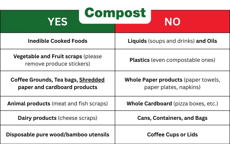 compost list
