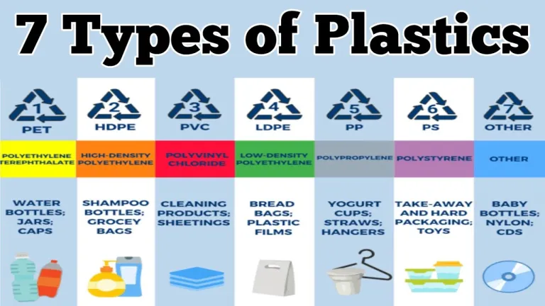 Plastic Resin Type 