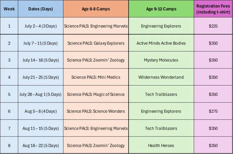 Chart showing dates and times of 2025 Active Minds camps
